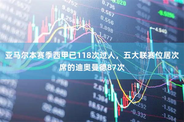 亚马尔本赛季西甲已118次过人，五大联赛位居次席的迪奥曼德87次